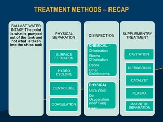 TREATMENT METHODS – RECAP
BALLAST WATER
INTAKE The point
is what is pumped
out of the tank and
not what is taken
into the ships tank
PHYSICAL
SEPARATION
SURFACE
FILTRATION
HYDRO
CYCLONE
CENTRIFUGE
COAGULATION
DISINFECTION
CHEMICAL:-
Chlorination
Electro
Chlorination
Ozone
Other
Disinfectants
PHYSICAL
Ultra Violet
De
Oxygenation
(Inert Gas)
Heat
SUPPLEMENTRY
TREATMENT
CAVITATION
ULTRASOUND
CATALYST
PLASMA
MAGNETIC
SEPARATION
 