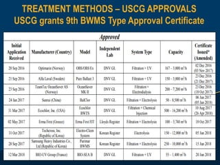 TREATMENT METHODS – USCG APPROVALS
USCG grants 9th BWMS Type Approval Certificate
 