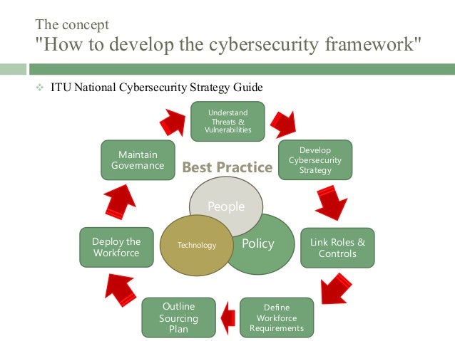 Basic concept cybersecurity