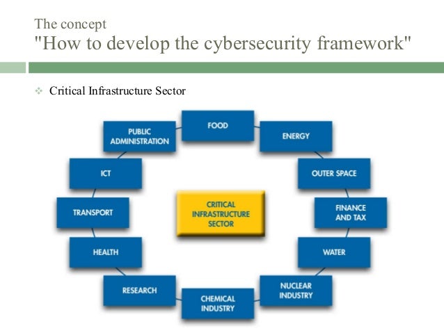 Basic concept cybersecurity
