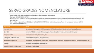 SERVO GRADES NOMENCLATURE
Type of Oil Grade
Hydraulic Oils Servosystem, Servosystem HLP, Servosystem HLP XL, Servosystem XLP, Servohyvis, Servohydrex, etc.
Gear Oils Servomesh SP, Servomesh XP, Servosyngear, Servo Gear, Servo Gear Axle, Servo Synchro, etc.
Compressor Oils Servopress, Servofriz, Servosynco, etc.
Cutting Oils / Machine Tool Servocut, Servosynthcut, etc. / Servoway
Automotive Engine Oils Servo Pride, Servo Premium, Servo Ultra, Servo Superior, Servo XEE, Servo Futura, Servo 4T, Servo Scootomatic, etc.
Greases Servogem, Servogrease, Servoplex, etc.
Radiator Coolant / Brake Fluid Servokool / Servo Brake
Servo Grades have been named in a manner which helps in ease of identification.
Example – SERVOSYSTEM HLP 68
Nomenclature is as follows – SERVO (BRAND NAME) SYSTEM (APPLICATION IDENTIFIER) HLP (KEY PERFORMANCE STANDARD) 68 (KEY
VISCOMETRIC)
There will be a space between SERVO and APPLICATION IDENTIFIER for Automotive grades; There will be no space between SERVO
and APPLICATION IDENTIFIER.
 