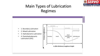 Main Types of Lubrication
Regimes
• 1. Boundary Lubrication
• 2. Mixed Lubrication
• 3. Hydrodynamic Lubrication
• 4. Elastohydrodynamic
Lubrication (EHL)
 