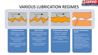 VARIOUS LUBRICATION REGIMES
BOUNDARY REGIME
Lubricant film is too thin;
surface asperities make
contact.
Occurs at low speed, high
load, or during start-
up/shut-down.
Protected by anti-wear (AW)
and extreme pressure (EP)
additives.
MIXED REGIME
Partial film formation; both
asperity contact and fluid
film exist.
Transition phase between
boundary and full-film
lubrication.
Common in real-world
machine operation.
HYDRODYNAMIC REGIME
Full fluid film separates
surfaces completely.
Occurs at high speed,
moderate load, and proper
viscosity.
Very low friction and wear.
ELASTO-HYDRODYNAMIC
REGIME
•Occurs in highly loaded, non-
conformal contacts (e.g., rolling
bearings, gears).
•Elastic Deformation: Under high
contact pressures, the contacting
surfaces deform elastically,
increasing the contact area and
allowing a lubricant film to form.
•Viscosity Increase: The lubricant's
viscosity increases significantly
under pressure, enhancing its load-
carrying capacity.
 