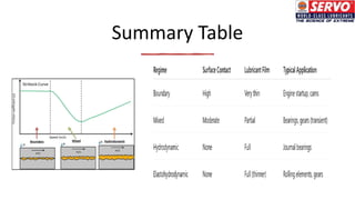 Summary Table
 