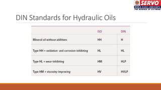 DIN Standards for Hydraulic Oils
 
