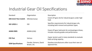 Industrial Gear Oil Specifications
Standard Organization Description
DIN 51517 Part 3 (CLP) DIN (Germany)
Covers EP gear oils for industrial gears under high
load.
ISO 12925-1 ISO
Specifies requirements for industrial gear oils,
including both mineral and synthetic types.
AGMA 9005 AGMA (USA)
Covers EP gear lubricants for enclosed gear drives;
includes viscosity grades and performance.
FZG Test Various
A gear rig test used in many standards to evaluate
load-carrying capacity.
OEM Specifications
Flender, Siemens, David
Brown, etc.
Gearbox manufacturers often issue their own oil
approval lists.
 