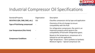 Industrial Compressor Oil Specifications
Standard/Property Organization Description
ISO 6743-3 (DA, DAB, DAG, etc.) ISO Classifies compressor oils by type and application
Type of Fluid being compressed -
Chemistry of the oil changes to ensure
compatibility with the fluid
Low Temperature (Floc Point) -
For refrigeration compressors, floc point is an
important property which governs the
compatibility of fluid with refrigeration gases.
Compressor Conditions -
Based on the temperature, compressor oil is
tailored to suit the application.
High Temperature – Semi-synthetic to Synthetic
Moisture Ingress – Special compressor oils
 
