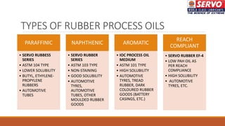 PARAFFINIC
• SERVO RUBBESS
SERIES
• ASTM 104 TYPE
• LOWER SOLUBILITY
• BUTYL, ETHYLENE-
PROPYLENE
RUBBERS
• AUTOMOTIVE
TUBES
NAPHTHENIC
• SERVO RUBBER
SERIES
• ASTM 103 TYPE
• NON-STAINING
• GOOD SOLUBILITY
• AUTOMOTIVE
TYRES,
AUTOMOTIVE
TUBES, OTHER
MOULDED RUBBER
GOODS
AROMATIC
• IOC PROCESS OIL
MEDIUM
• ASTM 101 TYPE
• HIGH SOLUBILITY
• AUTOMOTIVE
TYRES, TREAD
RUBBER, DARK
COLOURED RUBBER
GOODS (BATTERY
CASINGS, ETC.)
REACH
COMPLIANT
• SERVO RUBBER EF-4
• LOW PAH OIL AS
PER REACH
COMPLIANCE
• HIGH SOLUBILITY
• AUTOMOTIVE
TYRES, ETC.
TYPES OF RUBBER PROCESS OILS
 