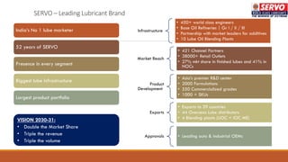 SERVO – Leading Lubricant Brand
Infrastructure
• 450+ world class engineers
• Base Oil Refineries | Gr I / II / III
• Partnership with market leaders for additives
• 10 Lube Oil Blending Plants
Market Reach
• 421 Channel Partners
• 38000+ Retail Outlets
• 27% mkt share in finished lubes and 41% in
NOCs
Product
Development
• Asia’s premier R&D center
• 2000 Formulations
• 550 Commercialized grades
• 1000 + SKUs
Exports
• Exports to 39 countries
• 44 Overseas Lube distributors
• 4 Blending plants (LIOC + IOC ME)
Approvals • Leading auto & industrial OEMs
India’s No 1 lube marketer
52 years of SERVO
Presence in every segment
Biggest lube infrastructure
Largest product portfolio
VISION 2030-31:
• Double the Market Share
• Triple the revenue
• Triple the volume
 