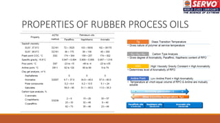 PROPERTIES OF RUBBER PROCESS OILS
 