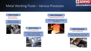 Metal Working Fluids – Various Processes
 