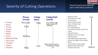 Severity of Cutting Operations Overall severity also depends
upon metal being machined
 