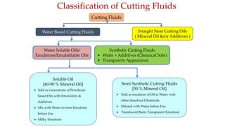 Classification of Cutting Fluids
Cutting Fluids
Straight Neat Cutting Oils
( Mineral Oil &/or Additives )
Water Based Cutting Fluids
Water Soluble Oils/
Emulsions/Emulsifiable Oils
Synthetic Cutting Fluids
➢ Water + Additives (Chemical Soln)
➢ Transparent Appearance
Soluble Oil
[60-90 % Mineral Oil]
➢ Sold as concentrate of Petroleum
based Oils with Emulsifiers &
Additives
➢ Mix with Water to form Emulsion
before Use
➢ Milky Emulsion
Semi Synthetic Cutting Fluids
[30 % Mineral Oil]
➢ Sold as emulsion of Oil in Water with
other dissolved Chemicals
➢ Diluted with Water before Use
➢ Translucent/Semi Transparent Emulsion
 