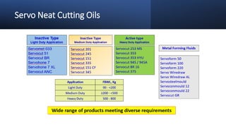 Servo Neat Cutting Oils
 