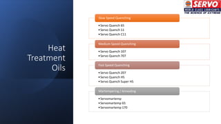 Heat
Treatment
Oils
•Servo Quench 65
•Servo Quench 11
•Servo Quench C11
Slow Speed Quenching
•Servo Quench 107
•Servo Quench 707
Medium Speed Quenching
•Servo Quench 207
•Servo Quench HS
•Servo Quench Super HS
Fast Speed Quenching
•Servomartemp
•Servomartemp 65
•Servomartemp 170
Martempering / Annealing
 