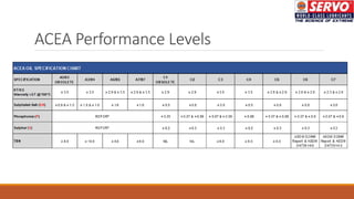 ACEA Performance Levels
 