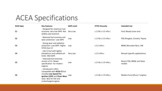 ACEA Specifications
ACEA Spec Key Features SAPS Level HTHS Viscosity Intended Use
C1
- Designed for maximum fuel
economy- Very low SAPS- Not
widely used anymore
Very Low ≥ 2.9 & ≤ 3.5 mPa·s Ford, Mazda (now rare)
C2
- Balanced fuel economy and
wear protection- Low SAPS
Low ≥ 2.9 & ≤ 3.5 mPa·s PSA (Peugeot, Citroën), Toyota
C3
- Strong wear and oxidation
protection- Low SAPS- Higher
HTHS than C2
Low ≥ 3.5 mPa·s BMW, Mercedes-Benz, VW
C4
- Like C3 but with tighter
phosphorus and sulfated ash
limits- Mid-SAPS
Very Low ≥ 3.5 mPa·s Renault (specific applications)
C5
- Improved fuel economy
version of C2- Newer
specification- For modern
engines
Low ≥ 2.6 & ≤ 2.9 mPa·s
Recent PSA, BMW, and Volvo
models
C6
- Introduced in 2021-
Compatible with ACEA C5 but
includes Low-Speed Pre-
Ignition (LSPI) and Chain Wear
tests- Best for GDI and
turbocharged engines
Low ≥ 2.6 & ≤ 2.9 mPa·s Modern Euro 6/Euro 7 engines
 