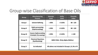Group-wise Classification of Base Oils
 