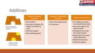 Additives
Enhance existing
property
• Anti oxidant
• Corrosion inhibitor (To
reduce corrosion &
rust)
• Anti foam agent
• Demulsifying agent
Suppress undesirable
property
• Pour Point depressant
• VI improver
Impart new property
• E P additive (to bear
the shock/heavy load)
• Anti wear agents (To
reduce wear)
• Detergents (to clean
the system parts)
• Dispersants (To avoid
lumps/deposits)
• Metal deactivators
• Tackiness agents
 
