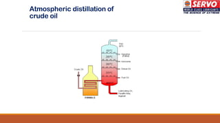 Atmospheric distillation of
crude oil
 