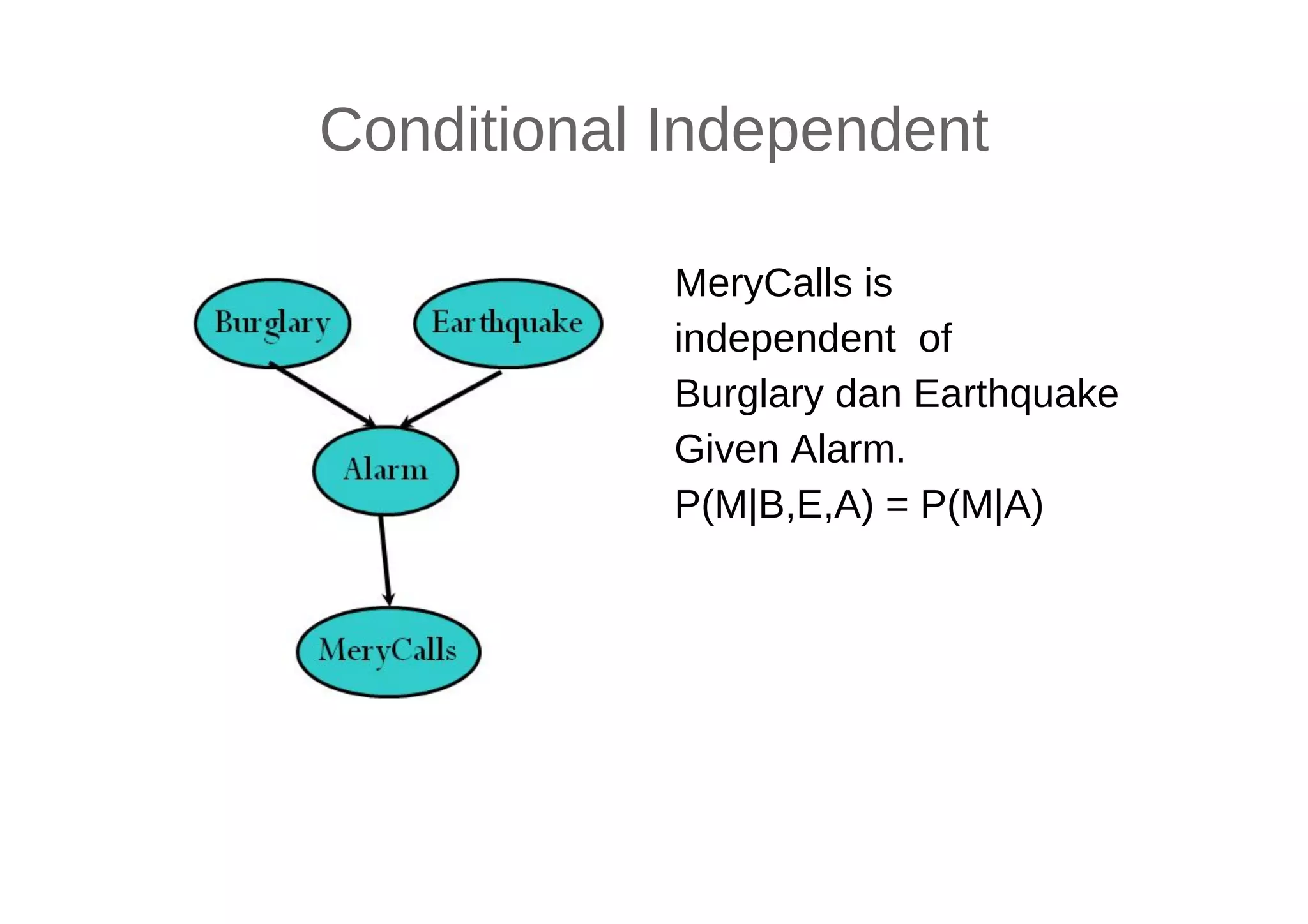 Conditional Independent
MeryCalls is
independent of
Burglary dan Earthquake
Given Alarm.
P(M|B,E,A) = P(M|A)
 