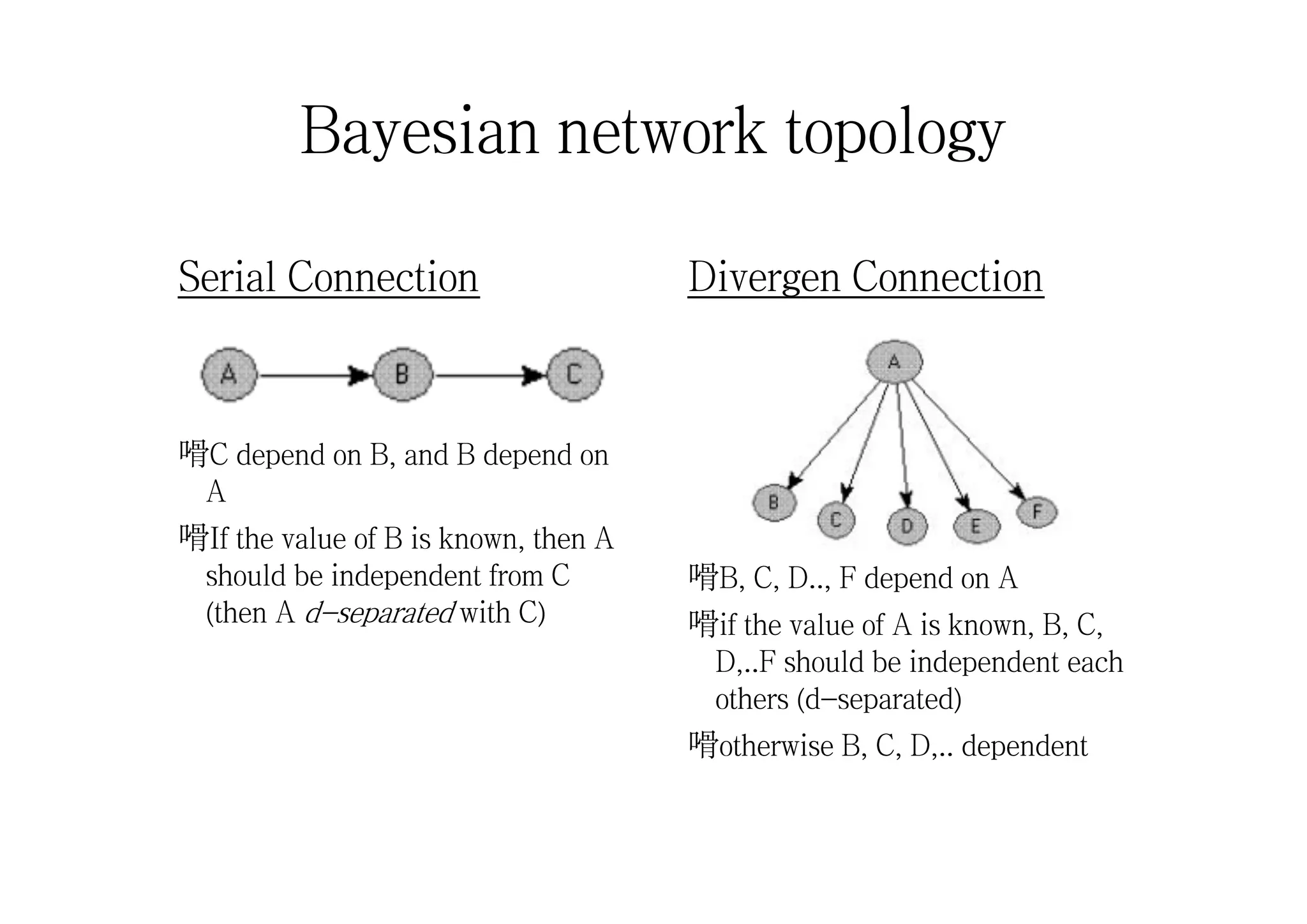 Bayesian network topology
Serial Connection
嗗C depend on B, and B depend on
A
嗗If the value of B is known, then A
should be independent from C
(then A d-separated with C)
Divergen Connection
嗗B, C, D.., F depend on A
嗗if the value of A is known, B, C,
D,..F should be independent each
others (d-separated)
嗗otherwise B, C, D,.. dependent
 
