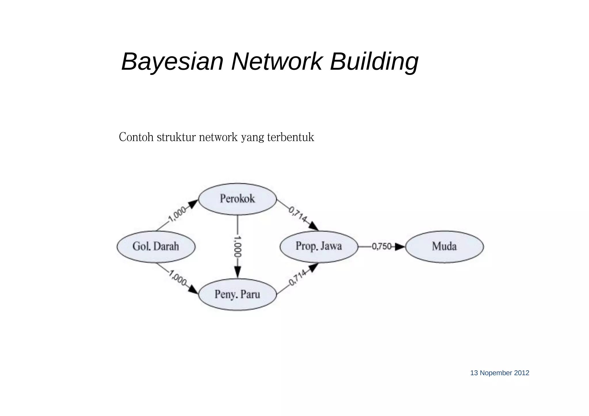 Contoh struktur network yang terbentuk
13 Nopember 2012
Bayesian Network Building
 