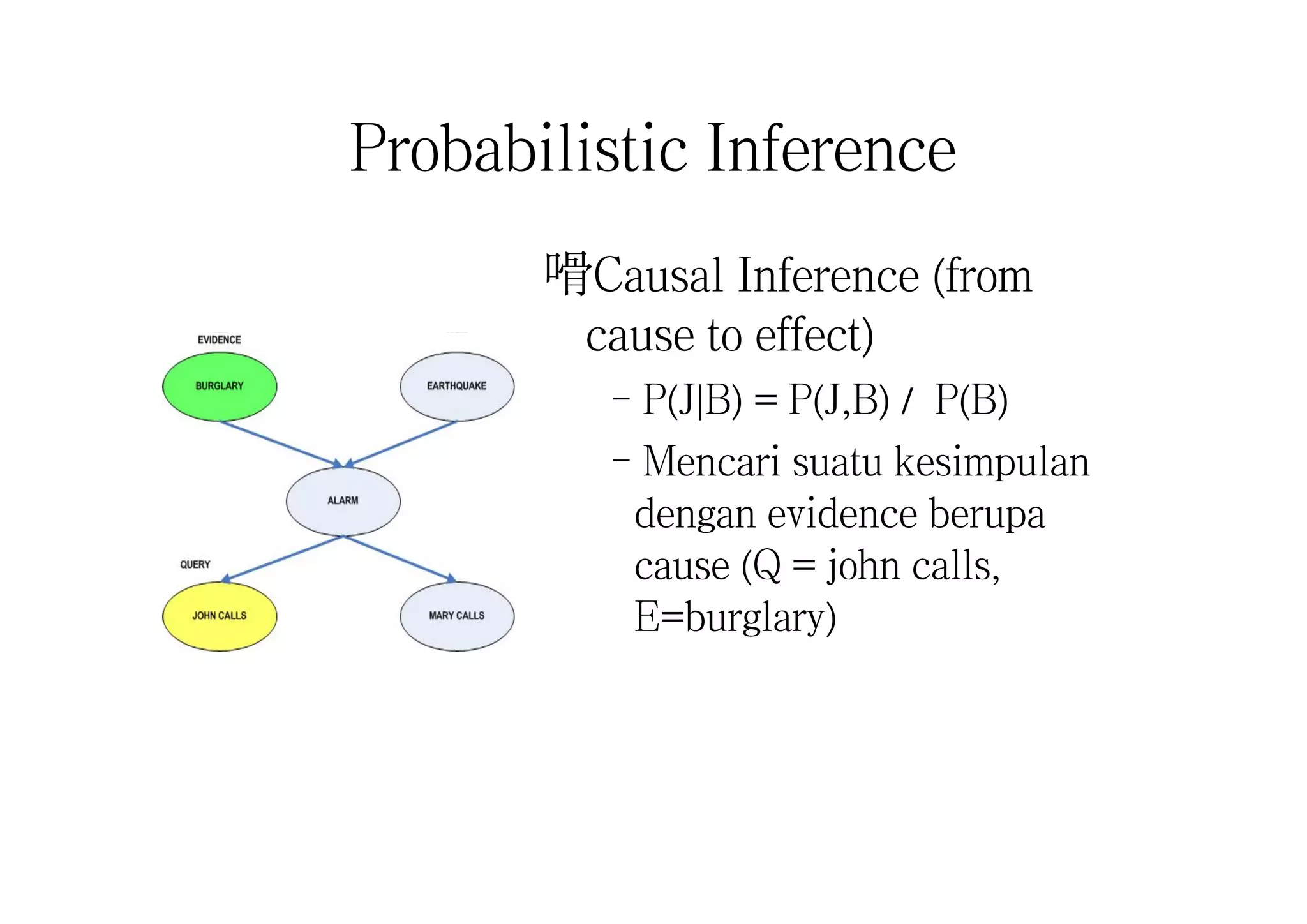 Probabilistic Inference
嗗Causal Inference (from
cause to effect)
–P(J|B) = P(J,B) / P(B)
–Mencari suatu kesimpulan
dengan evidence berupa
cause (Q = john calls,
E=burglary)
 