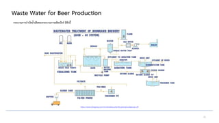 beer production | PPTX