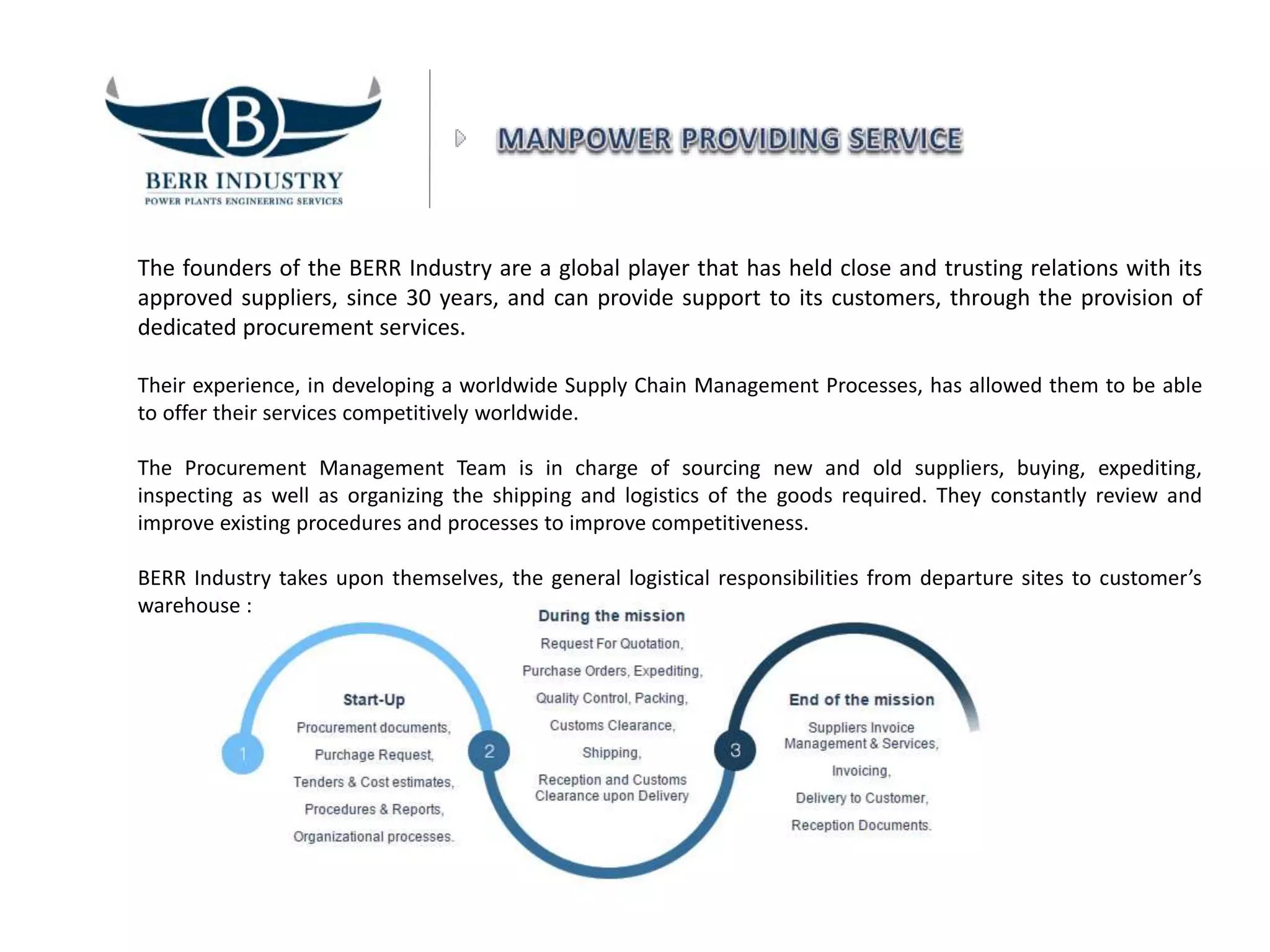The founders of the BERR Industry are a global player that has held close and trusting relations with its
approved suppliers, since 30 years, and can provide support to its customers, through the provision of
dedicated procurement services.
Their experience, in developing a worldwide Supply Chain Management Processes, has allowed them to be able
to offer their services competitively worldwide.
The Procurement Management Team is in charge of sourcing new and old suppliers, buying, expediting,
inspecting as well as organizing the shipping and logistics of the goods required. They constantly review and
improve existing procedures and processes to improve competitiveness.
BERR Industry takes upon themselves, the general logistical responsibilities from departure sites to customer’s
warehouse :
 