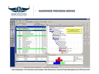 Gannt Diaphrgam, Time Schedule, Swot Analysis, Risk Assessment, Industrial Project Management and Planning Tools
 