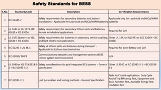 Bess Test Sheet.pdf PPT-BESS by Dr Bhawani Singh Rathore (RE Coach).pdf