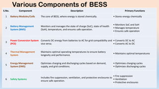 PPT-BESS by Dr Bhawani Singh Rathore (RE Coach).pdf