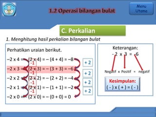 1. Menghitung hasil perkalian bilangan bulat
Perhatikan uraian berikut.
–2 x 4 = – (2 x 4) = – (4 + 4) = –8
–2 x 3 = – (2 x 3) = – (3 + 3) = –6
–2 x 2 = – (2 x 2) = – (2 + 2) = –4
–2 x 1 = – (2 x 1) = – (1 + 1) = –2
–2 x 0 = – (2 x 0) = – (0 + 0) = 0
-1
-1
-1
-1
+ 2
+ 2
+ 2
+ 2
Keterangan:
- 2 x 3 = -6
Negatif x Positif = negatif
Kesimpulan:
( - ) x ( + ) = ( - )
C. Perkalian
Menu
Utama
 
