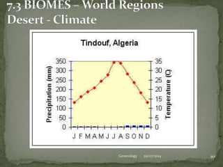 29/07/2014 10Geoecology
Algeria
Belize - Rainfall
 