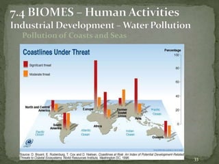 Pollution of Coasts and Seas
29/07/2014 Geoecology
33
 