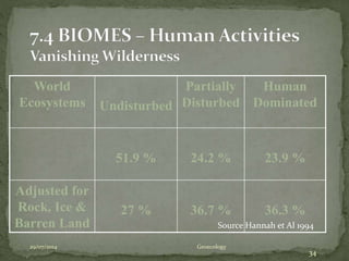 World
Ecosystems Undisturbed
Partially
Disturbed
Human
Dominated
51.9 % 24.2 % 23.9 %
Adjusted for
Rock, Ice &
Barren Land
27 % 36.7 % 36.3 %
29/07/2014 Geoecology
34
Source Hannah et Al 1994
 