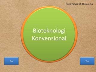 Nuzli Fahdia M- Biologi 3A

Are you
Bioteknologi
Konvensional
ready?

3
1
2

No

Yes

 