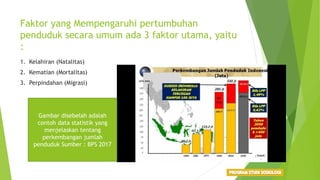Faktor yang Mempengaruhi pertumbuhan
penduduk secara umum ada 3 faktor utama, yaitu
:
1. Kelahiran (Natalitas)
2. Kematian (Mortalitas)
3. Perpindahan (Migrasi)
Gambar disebelah adalah
contoh data statistik yang
menjelaskan tentang
perkembangan jumlah
penduduk Sumber : BPS 2017
 