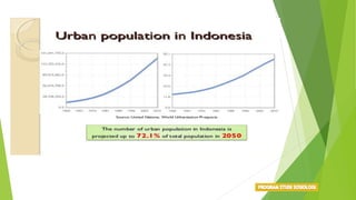 ppt-12345678910 BL-Sosiologi-lingkungan.pdf