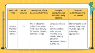 Learning Block Time Presentation on-BLOCKS-OF-TIME kinder.pptx