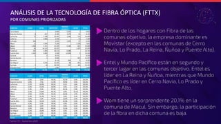 ANÁLISIS DE LA TECNOLOGÍA DE FIBRA ÓPTICA (FTTX)
POR COMUNAS PRIORIZADAS
 