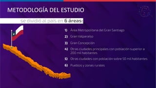 METODOLOGÍA DEL ESTUDIO
 