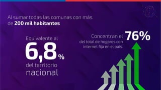 Radiografía de la Brecha Digital Comunal en Chile y Barómetro