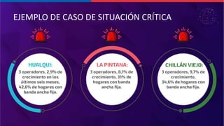 Radiografía de la Brecha Digital Comunal en Chile y Barómetro