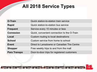 14
All 2018 Service Types
O-Train Quick station-to-station train service
Rapid Quick station-to-station bus service
Frequent Service every 15 minutes or less
Connexion Quick, convenient connection to the O-Train
Local Custom routing to local destinations
School Custom service from home to school
Event Direct to Lansdowne or Canadian Tire Centre
Shopper Free weekly trips to and from the mall
Para Transpo Door-to-door trips for registered customers
 