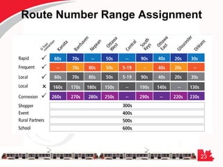 23
Route Number Range Assignment
 