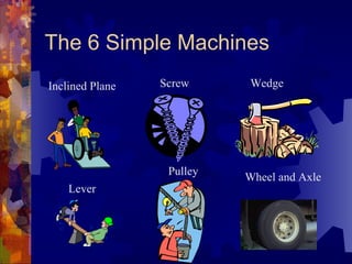The 6 Simple Machines
Lever
Pulley
Wheel and Axle
WedgeScrewInclined Plane
 
