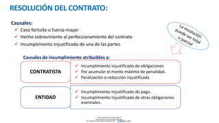 RESOLUCIÓN DEL CONTRATO:
Causales:
 Caso fortuito o fuerza mayor
 Hecho sobreviniente al perfeccionamiento del contrato
 Incumplimiento injustificado de una de las partes
Causales de incumplimiento atribuibles a:
 Incumplimiento Injustificado de pago.
 Incumplimiento Injustificado de otras obligaciones
esenciales.
ENTIDAD
 Incumplimiento injustificado de obligaciones
 Por acumular el monto máximo de penalidad.
 Paralización o reducción injustificada
CONTRATISTA
Descargado por Zonas Region
(estrategiaruraltacna@gmail.com)
Encuentra más documentos en
 
