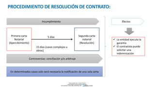PROCEDIMIENTO DE RESOLUCIÓN DE CONTRATO:
Segunda carta
notarial
(Resolución)
Primera carta
Notarial
(Apercibimiento)
5 días
15 días (casos complejos u
obras)
Incumplimiento
Controversias: conciliación y/o arbitraje
En determinados casos solo será necesaria la notificación de una sola carta
Efectos
 La entidad ejecuta la
garantía
 El contratista puede
solicitar una
indemnización
Descargado por Zonas Region
(estrategiaruraltacna@gmail.com)
Encuentra más documentos en
 